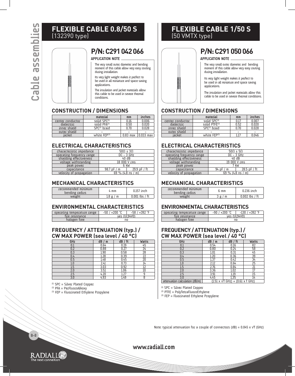 Cable assemblies, Flexible cable 0.8/50 s, Flexible cable 1/50 s | 50 vmtx type), Construction / dimensions, Electrical characteristics, Mechanical characteristics, Environmental characteristics | Northern Connectors Radiall RF & Microwave Cable Assemblies User Manual | Page 7 / 38