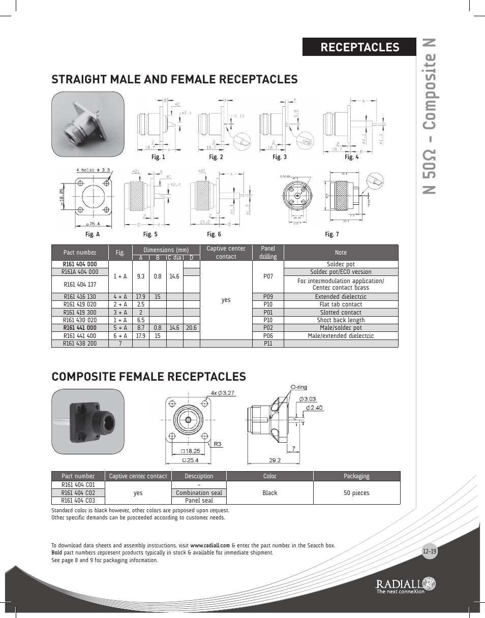 Composite n receptacle, N 50 ω - composite n | Northern Connectors Radiall N Series Coaxial Connectors User Manual | Page 19 / 27
