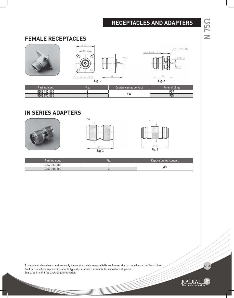 N 75 ω | Northern Connectors Radiall N Series Coaxial Connectors User Manual | Page 25 / 27