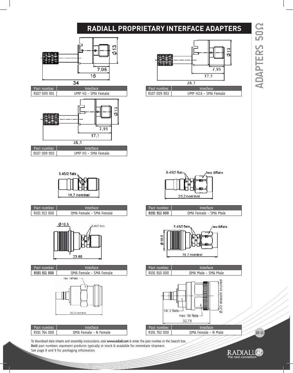 Adapters 50 ω, Radiall proprietary interface adapters | Northern Connectors Radiall Coaxial Adapters Series User Manual | Page 11 / 31