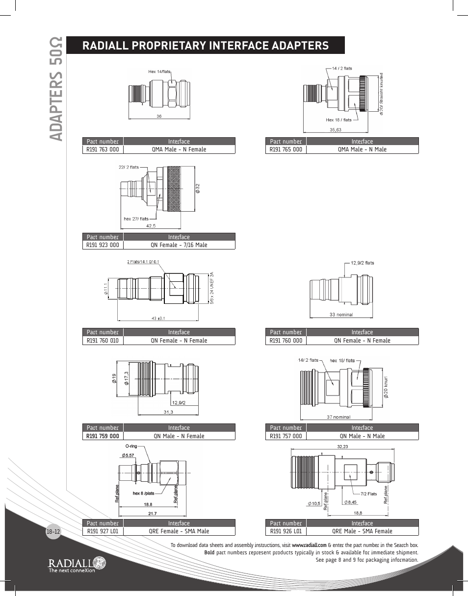 Adapters 50 ω, Radiall proprietary interface adapters | Northern Connectors Radiall Coaxial Adapters Series User Manual | Page 12 / 31