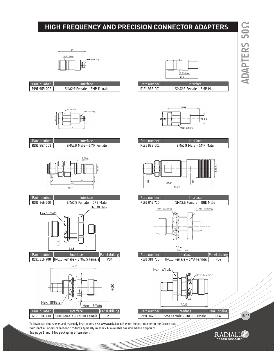 Adapters 50 ω, High frequency and precision connector adapters | Northern Connectors Radiall Coaxial Adapters Series User Manual | Page 15 / 31