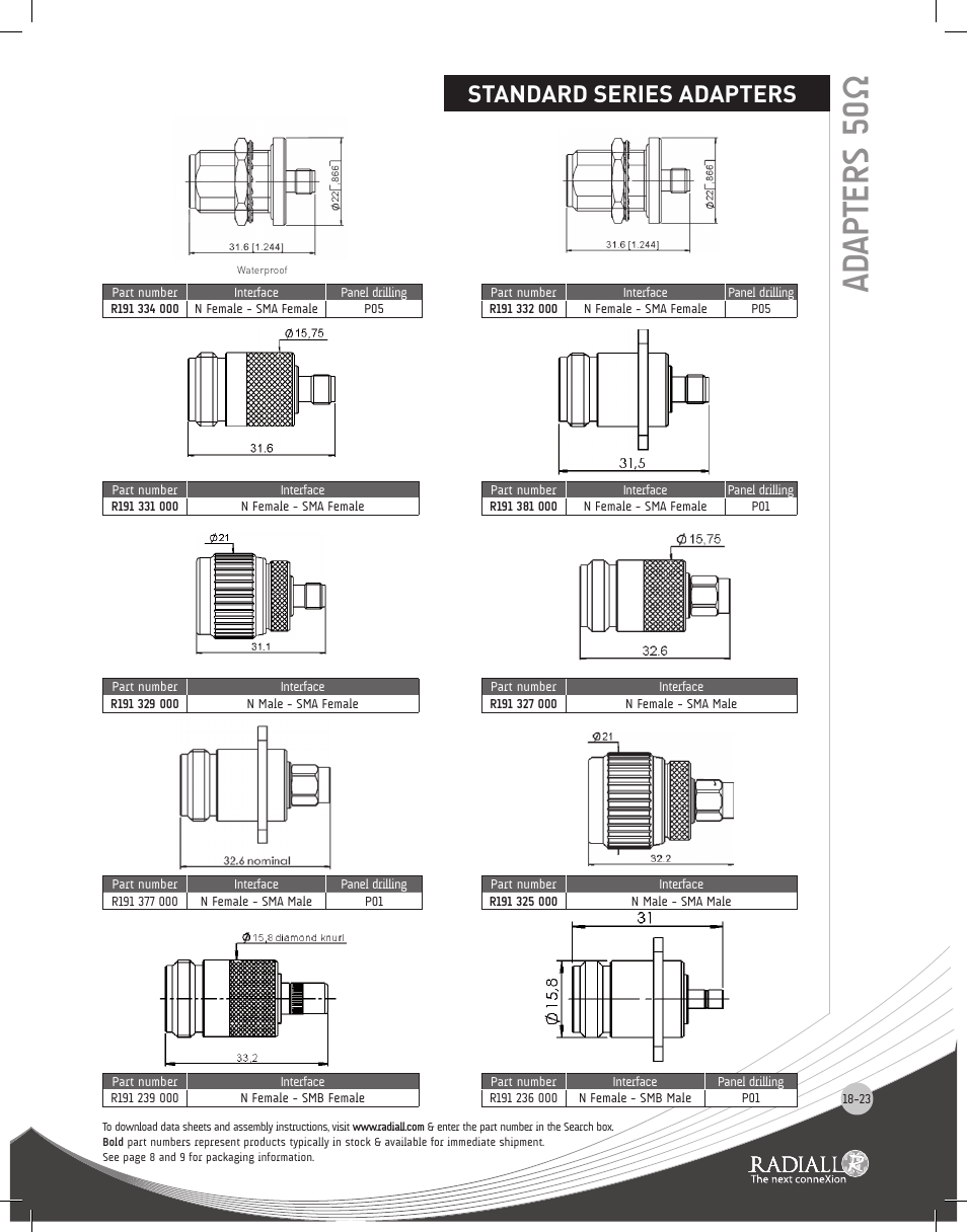 Adapters 50 ω, Standard series adapters | Northern Connectors Radiall Coaxial Adapters Series User Manual | Page 23 / 31