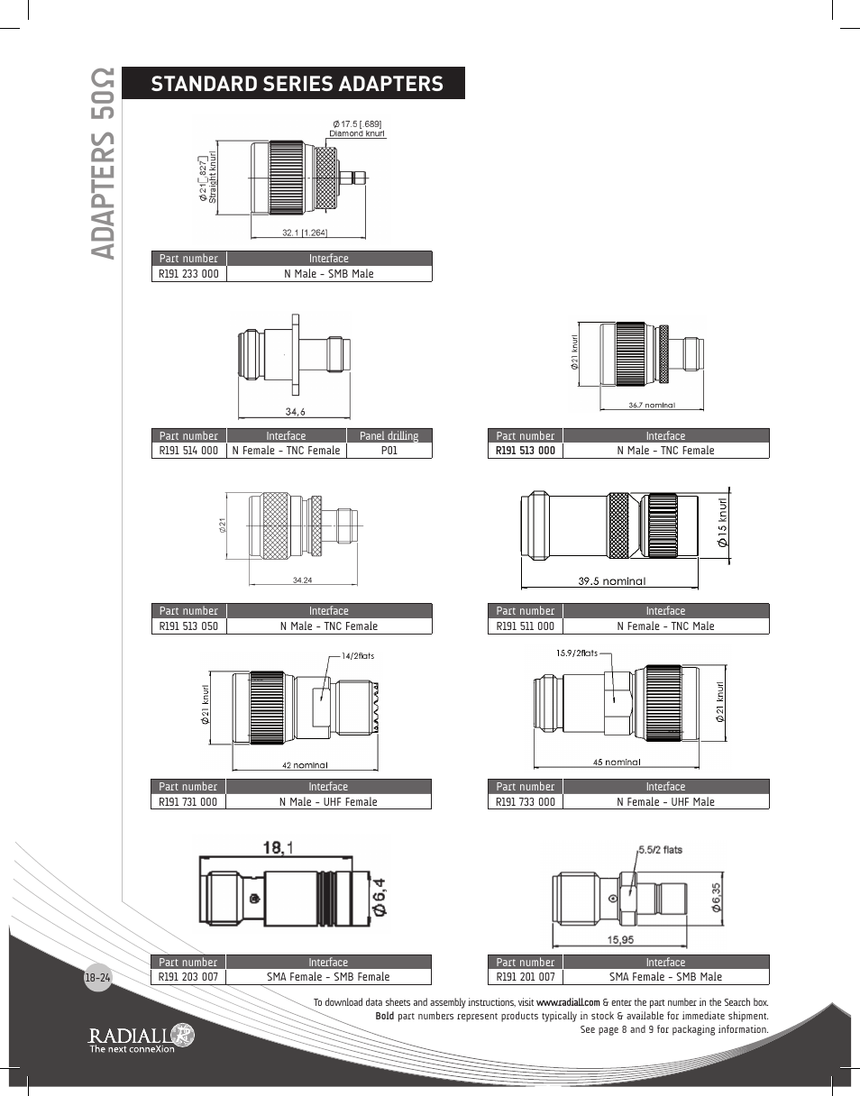 Adapters 50 ω, Standard series adapters | Northern Connectors Radiall Coaxial Adapters Series User Manual | Page 24 / 31