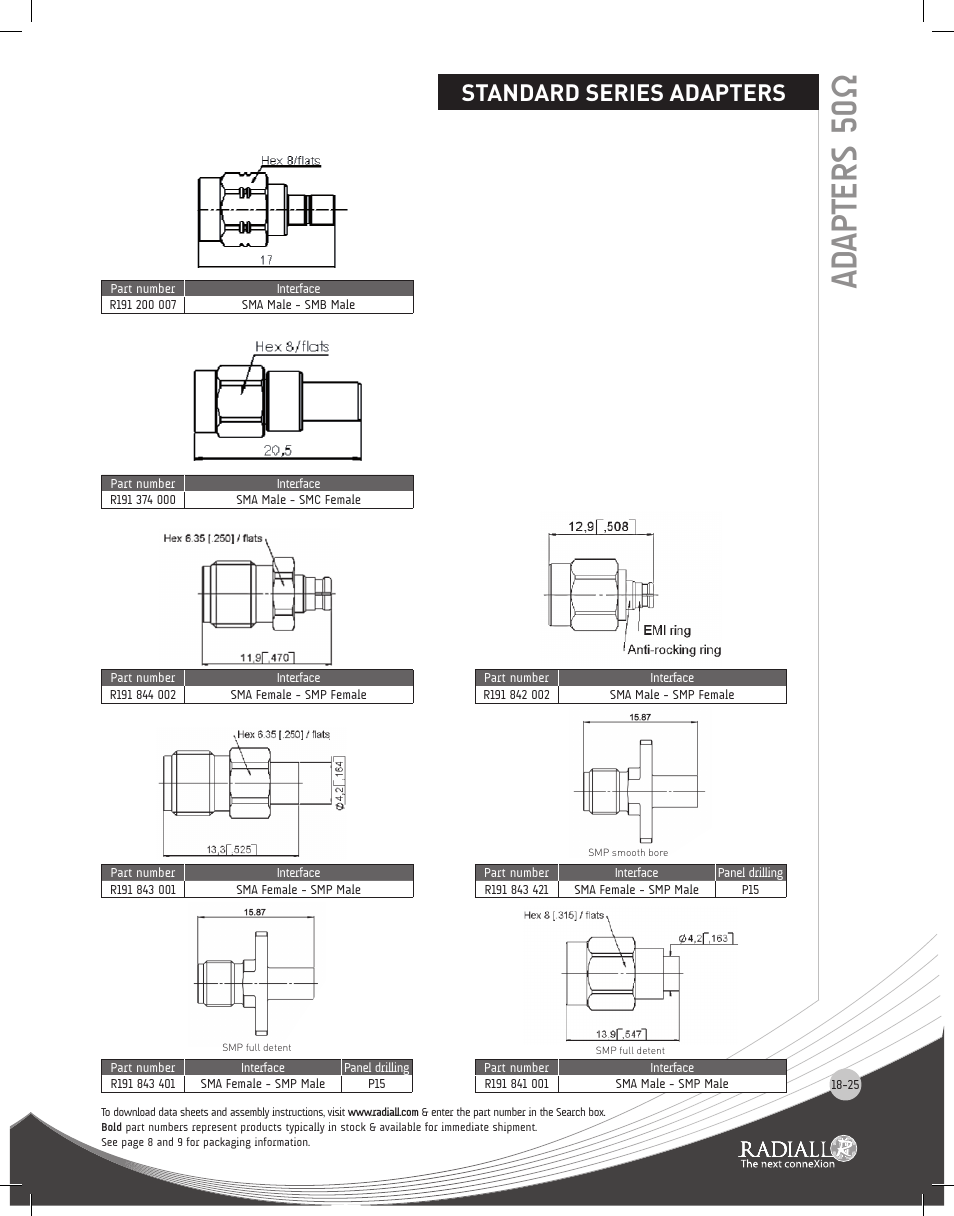 Adapters 50 ω, Standard series adapters | Northern Connectors Radiall Coaxial Adapters Series User Manual | Page 25 / 31