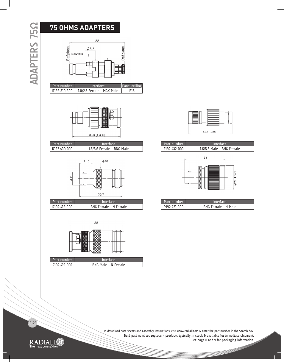 Drawing, Adapters 75ω, 75 ohms adapters | Northern Connectors Radiall Coaxial Adapters Series User Manual | Page 28 / 31