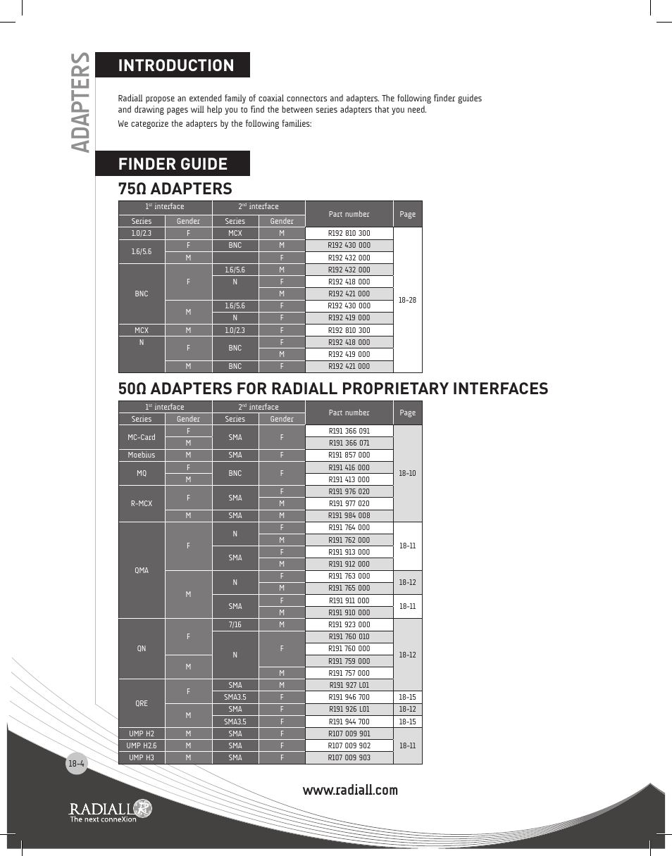 Finder guide, Adapters | Northern Connectors Radiall Coaxial Adapters Series User Manual | Page 4 / 31