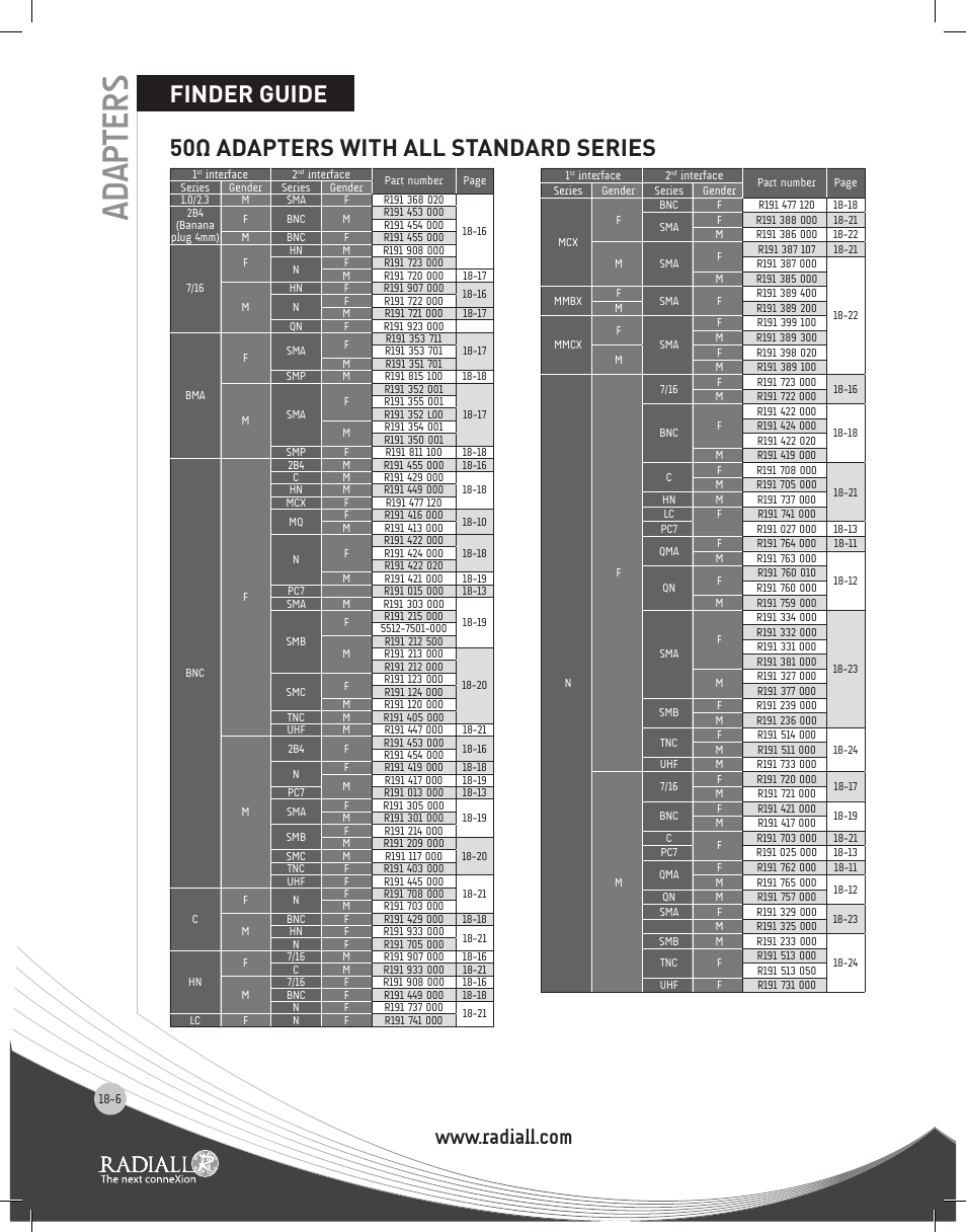 Finder guide, 6 to 18-7, Adapters | Finder guide 50ω adapters with all standard series | Northern Connectors Radiall Coaxial Adapters Series User Manual | Page 6 / 31