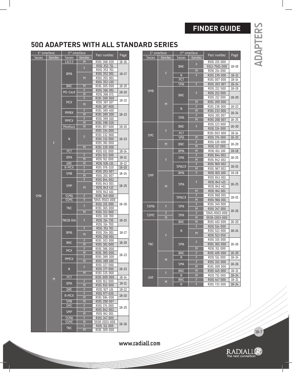 Adapters, Finder guide, 50ω adapters with all standard series | Northern Connectors Radiall Coaxial Adapters Series User Manual | Page 7 / 31