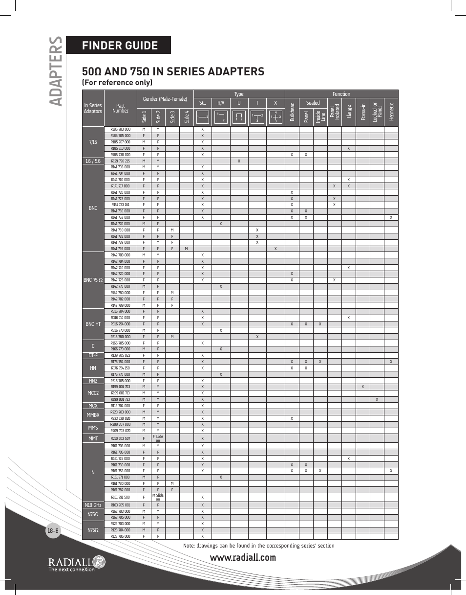 Finder guide, 8 to 18-9, Adapters | 50ω and 75ω in series adapters, For reference only) | Northern Connectors Radiall Coaxial Adapters Series User Manual | Page 8 / 31