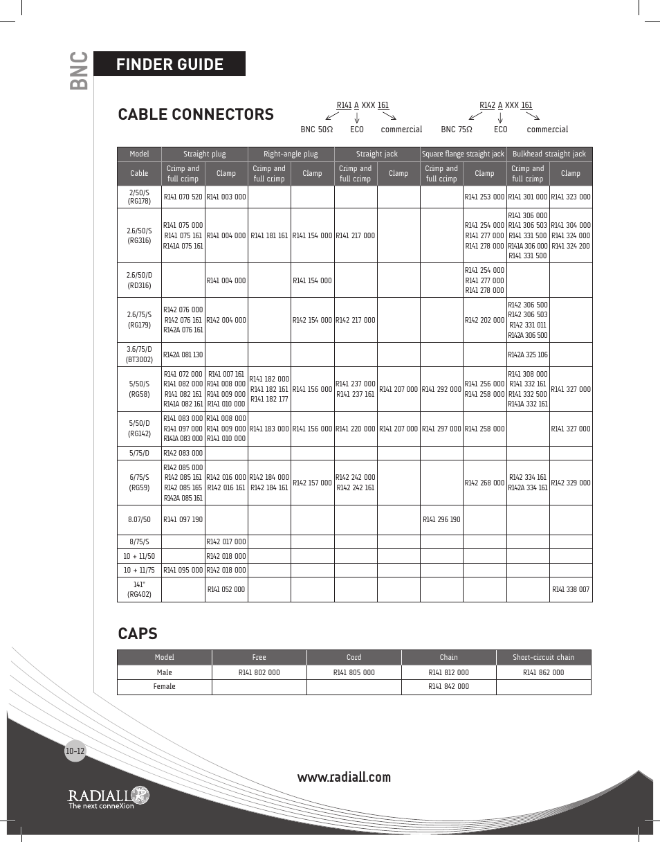 Finder guide, 12 to 10-13, Cable connectors caps | Northern Connectors Radiall BNC Series Coaxial Connectors User Manual | Page 12 / 35