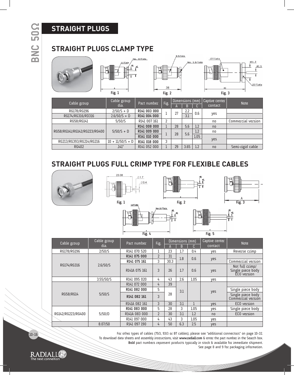 Bnc 50ω, Plugs, 16 to 10-17 | Straight plugs | Northern Connectors Radiall BNC Series Coaxial Connectors User Manual | Page 16 / 35