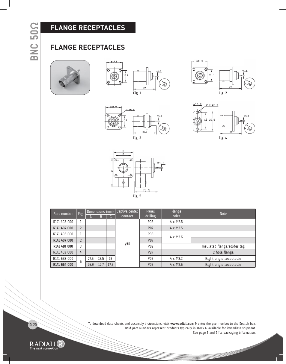 Bnc 50ω, Flange receptacles | Northern Connectors Radiall BNC Series Coaxial Connectors User Manual | Page 20 / 35