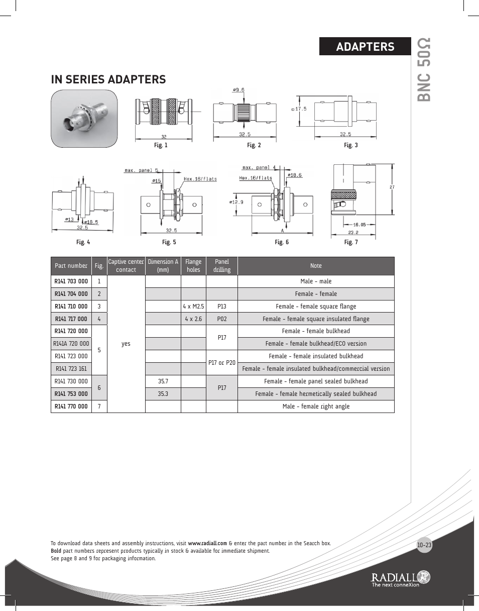 Bnc 50ω, Adapters | Northern Connectors Radiall BNC Series Coaxial Connectors User Manual | Page 23 / 35