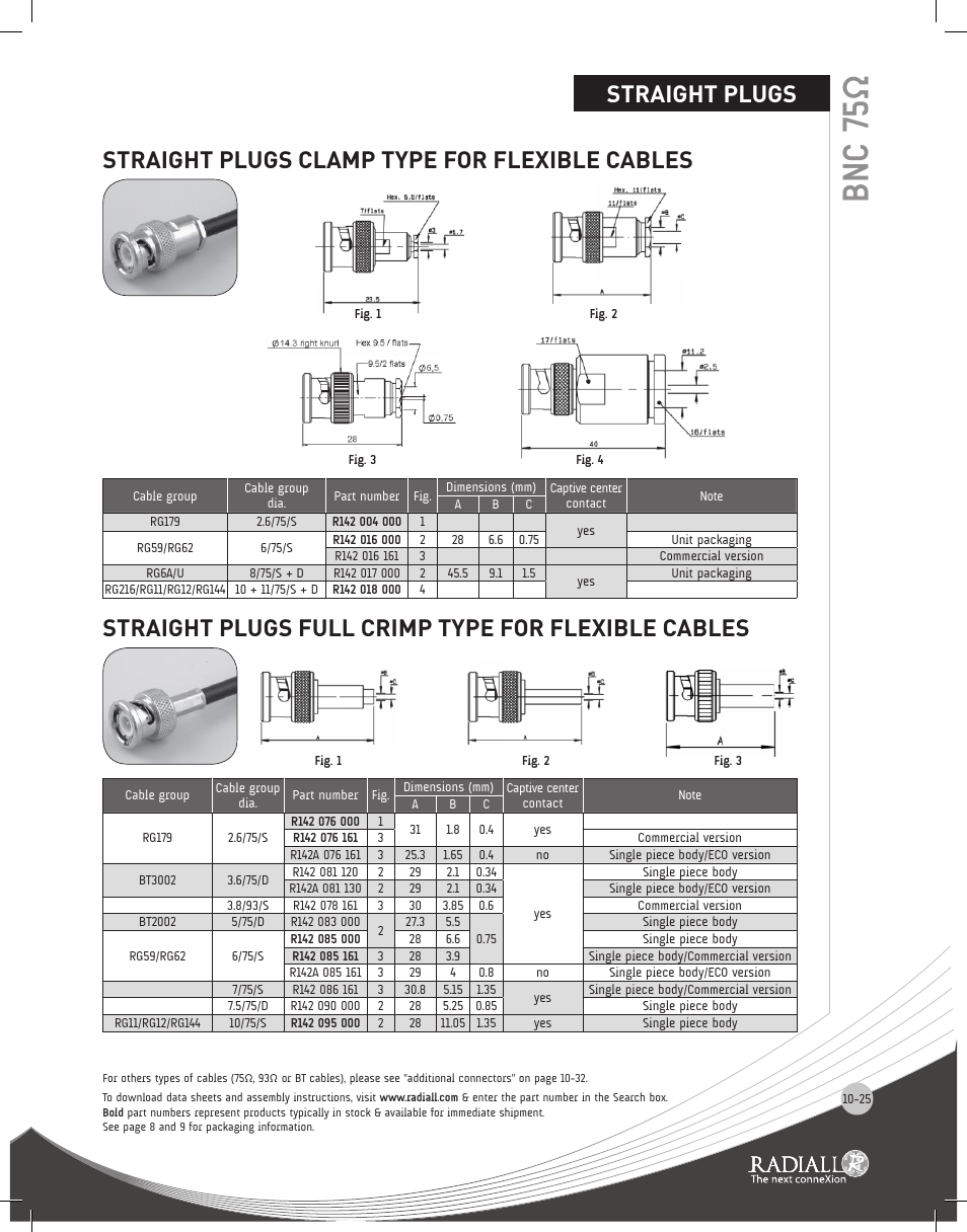 Bnc 75ω, Plugs, 25 to 10-26 | Straight plugs | Northern Connectors Radiall BNC Series Coaxial Connectors User Manual | Page 25 / 35