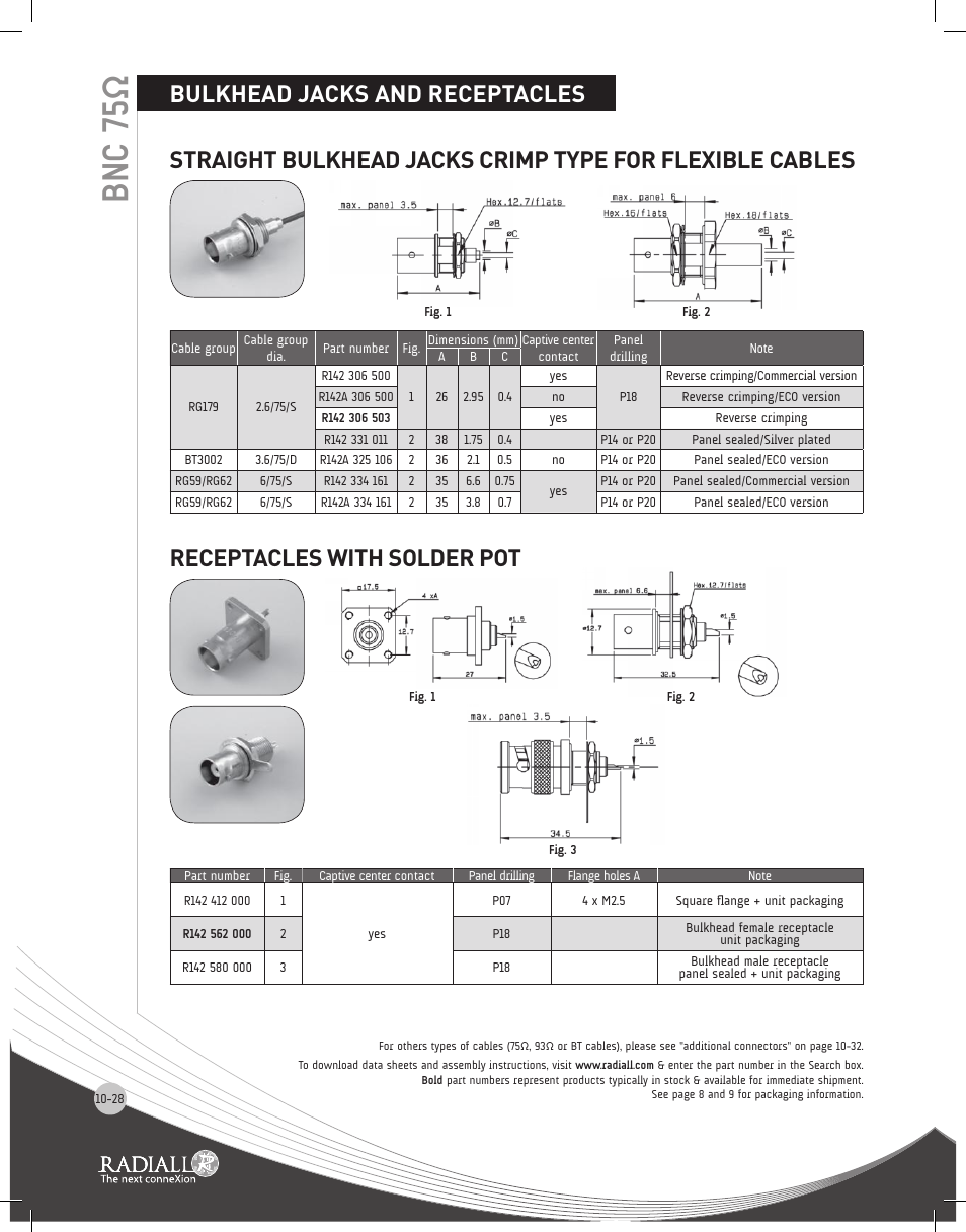 Bnc 75ω | Northern Connectors Radiall BNC Series Coaxial Connectors User Manual | Page 28 / 35