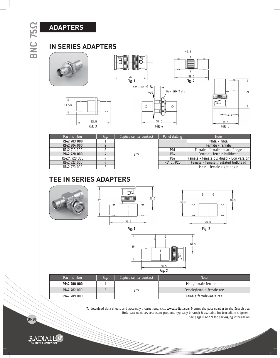 Bnc 75ω, Adapters in series adapters tee in series adapters | Northern Connectors Radiall BNC Series Coaxial Connectors User Manual | Page 30 / 35