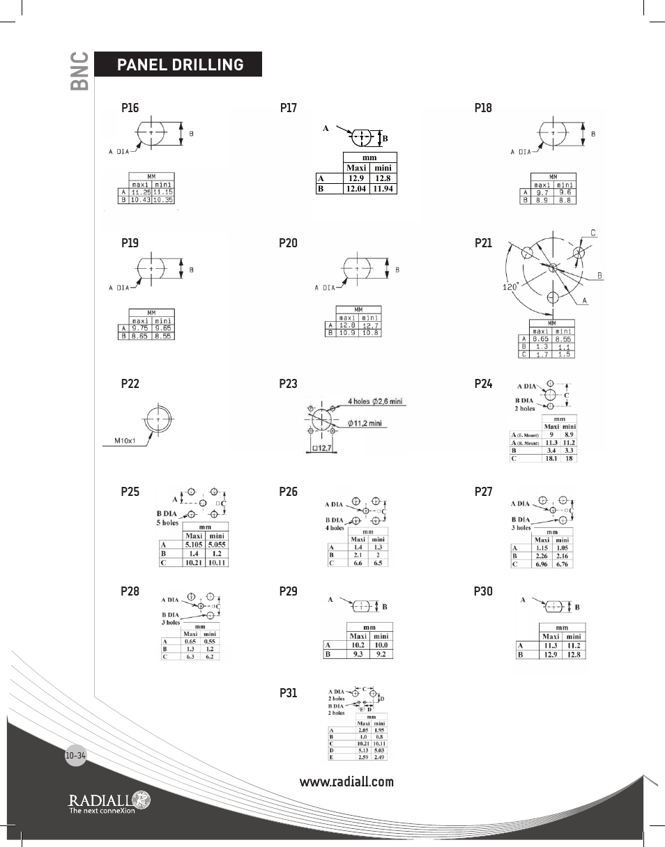 Panel drilling | Northern Connectors Radiall BNC Series Coaxial Connectors User Manual | Page 34 / 35