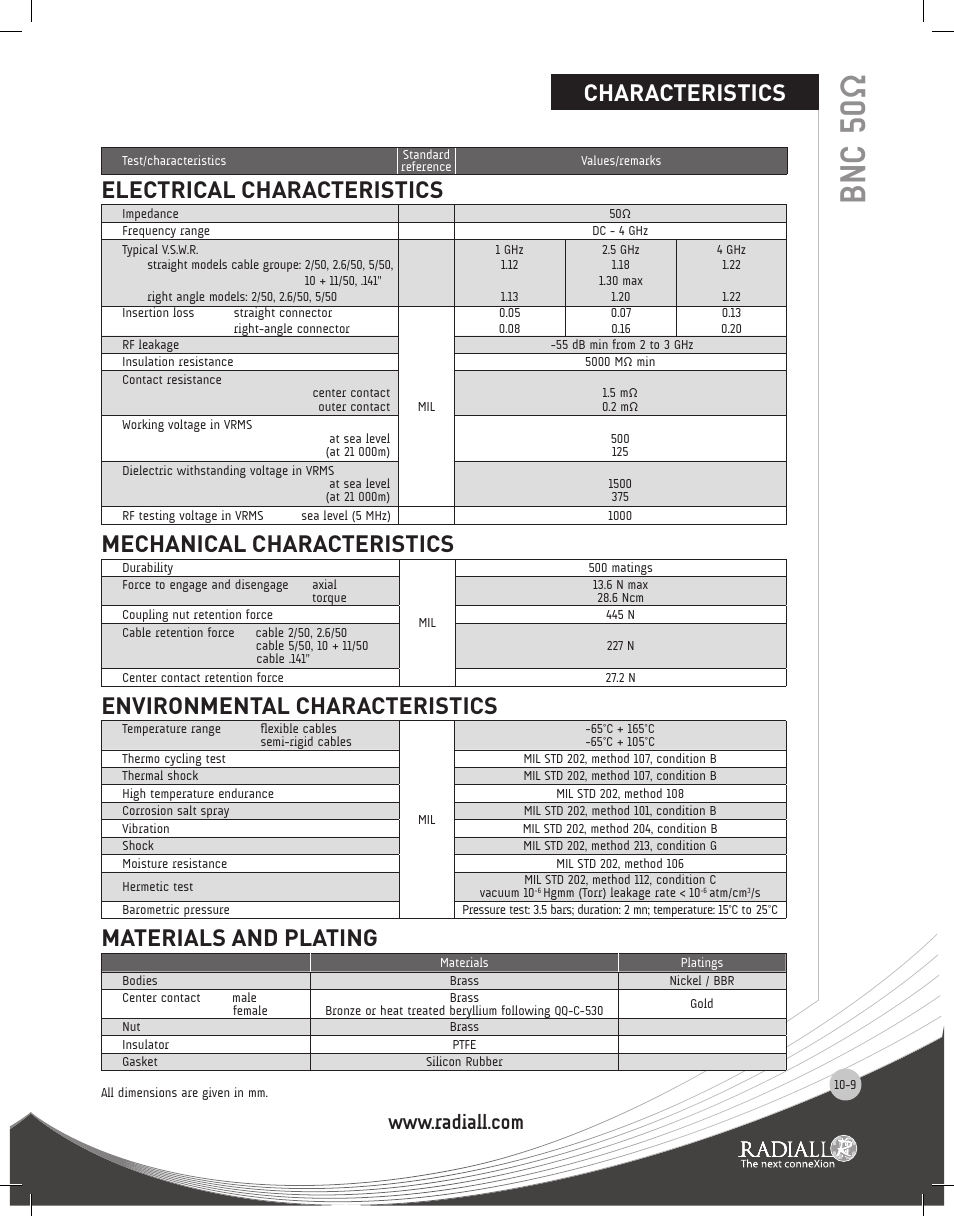 Bnc 50ω, Electrical characteristics, Mechanical characteristics | Environmental characteristics, Materials and plating, Characteristics | Northern Connectors Radiall BNC Series Coaxial Connectors User Manual | Page 9 / 35