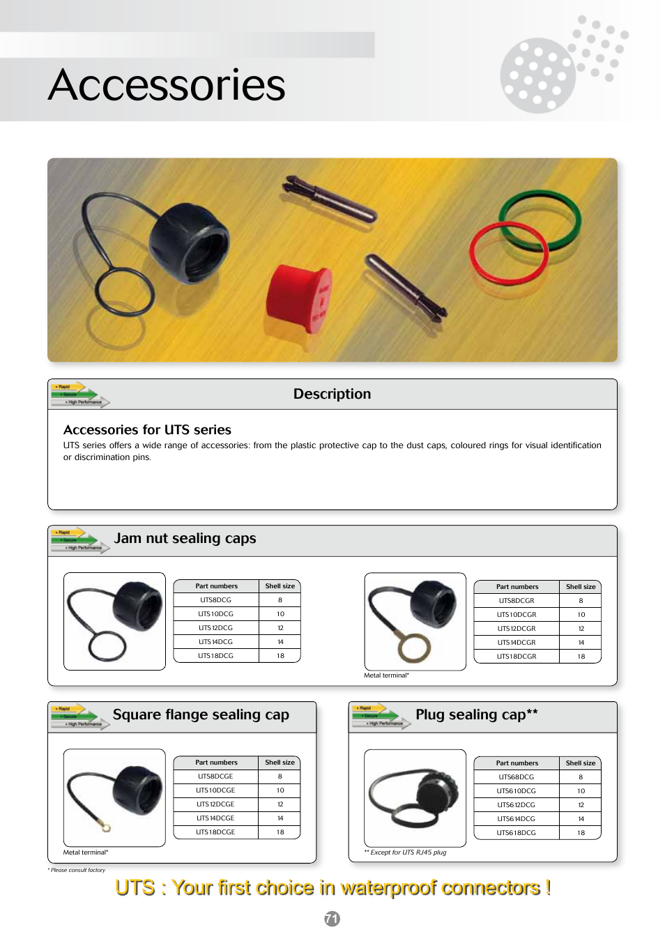 Northern Connectors Souriau UTS Series Accessories User Manual | 2 pages