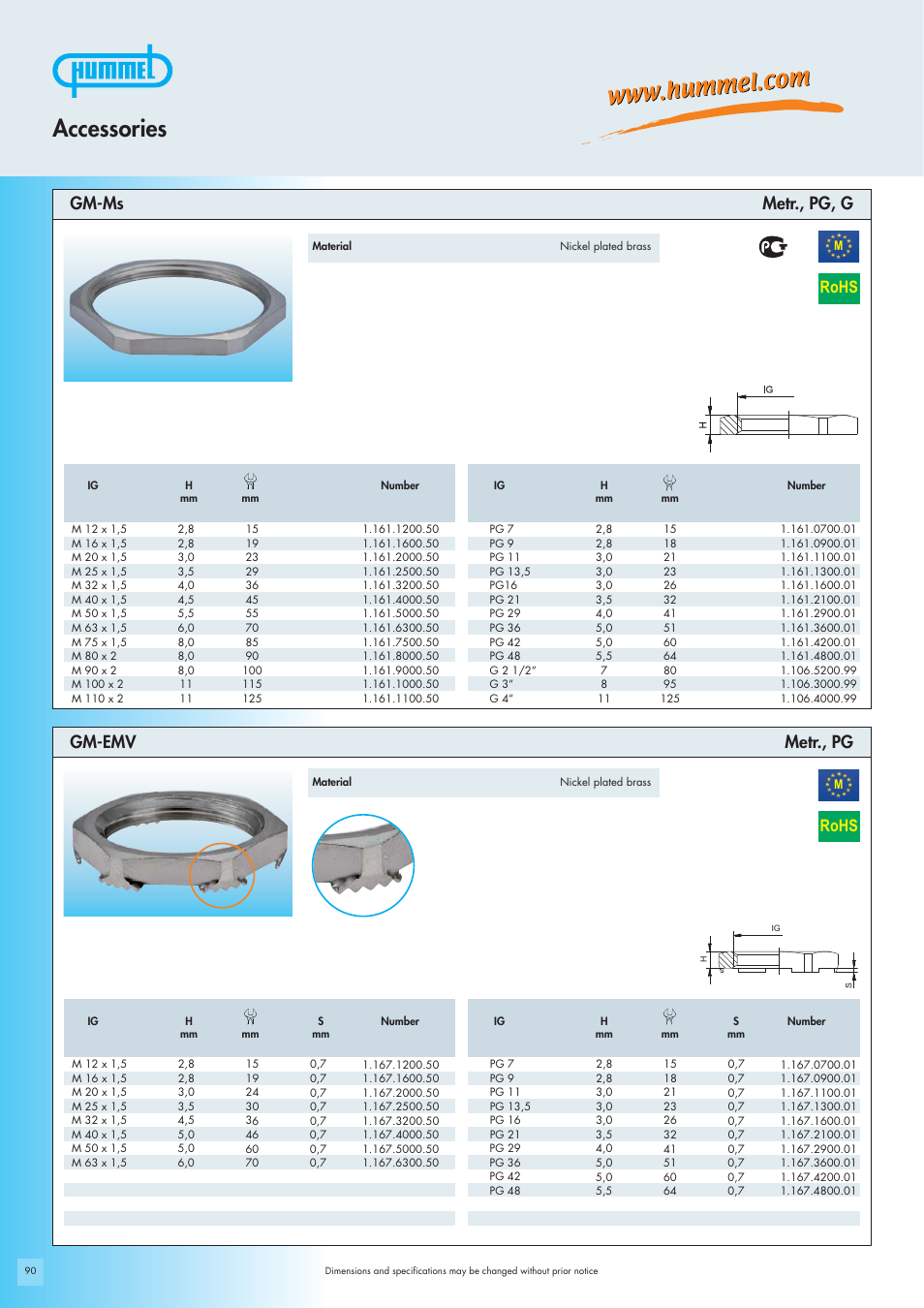 Accessories, Rohs, Gm-ms metr., pg, g gm-emv metr., pg | Northern Connectors Hummel Industrial Cable Gland Accessories User Manual | Page 18 / 30