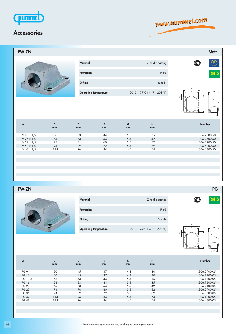 Accessories, Rohs, Fw-zn pg fw-zn metr | Northern Connectors Hummel Industrial Cable Gland Accessories User Manual | Page 26 / 30