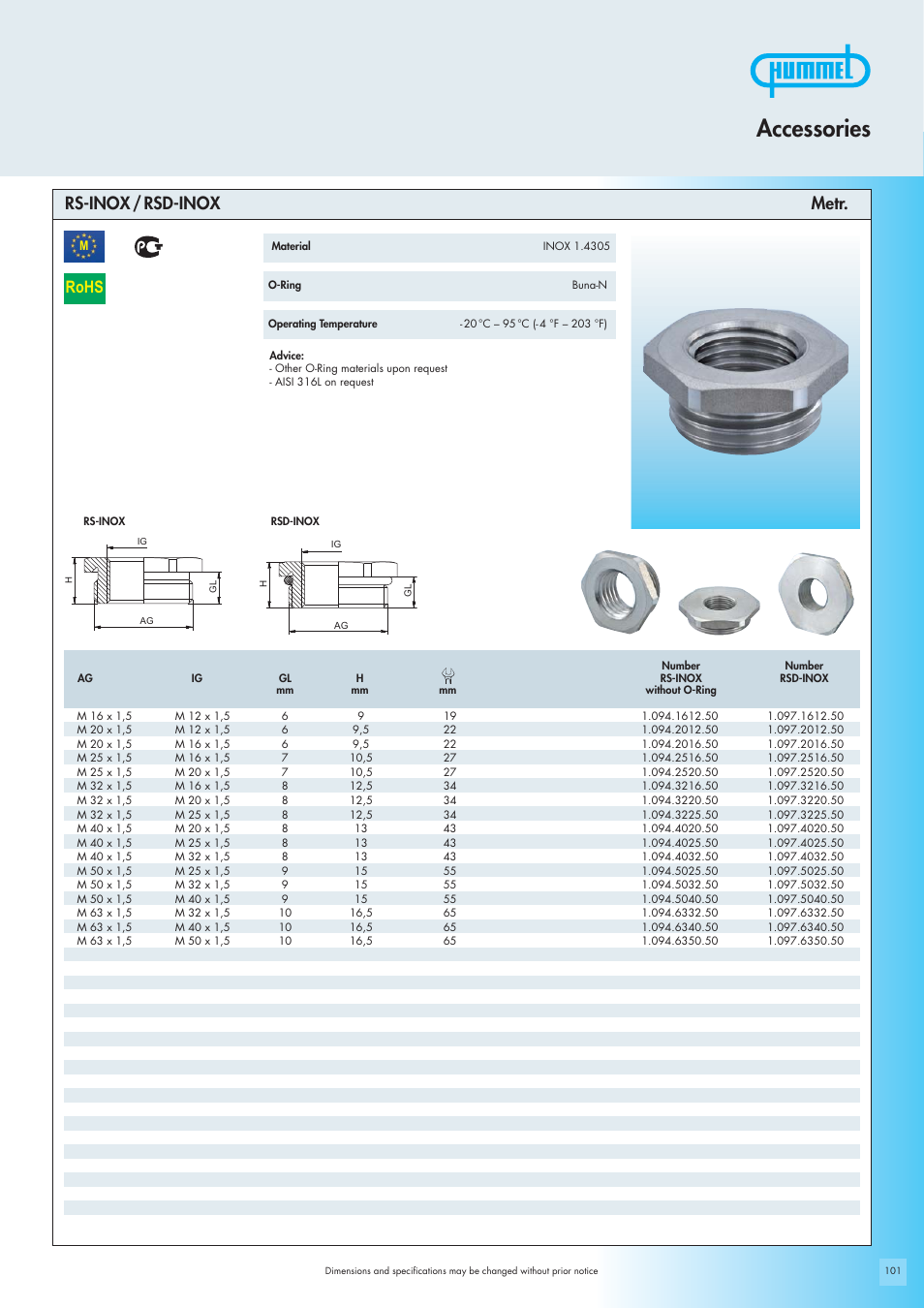 Accessories, Rohs, Rs-inox / rsd-inox metr | Northern Connectors Hummel Industrial Cable Gland Accessories User Manual | Page 29 / 30