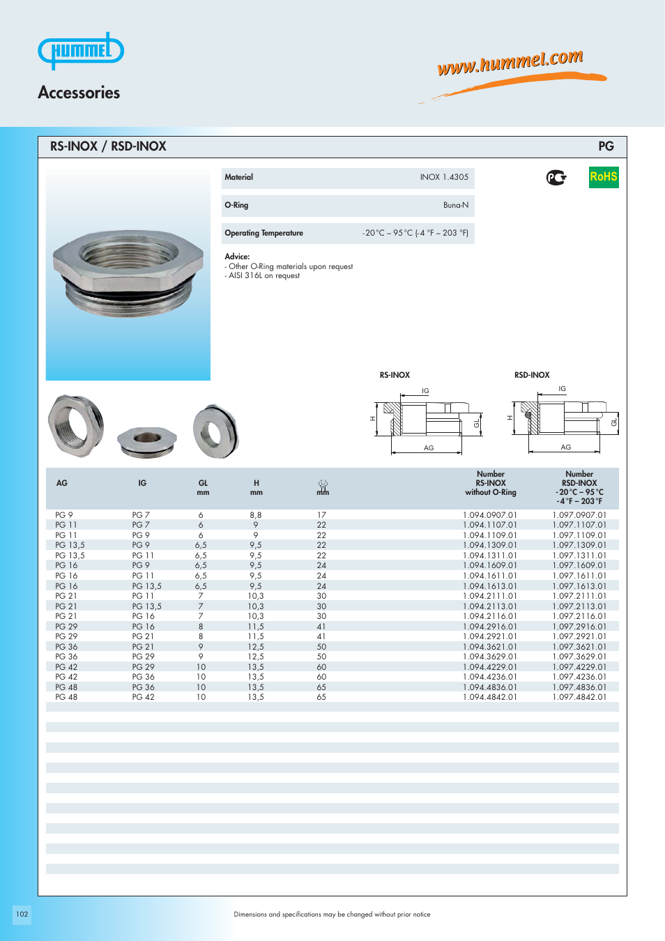 Accessories, Rohs, Rs-inox / rsd-inox pg | Northern Connectors Hummel Industrial Cable Gland Accessories User Manual | Page 30 / 30