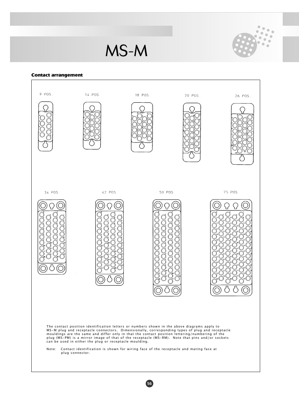 Ms-m | Northern Connectors Souriau MS-M High Performance Cable Connectors User Manual | Page 2 / 5