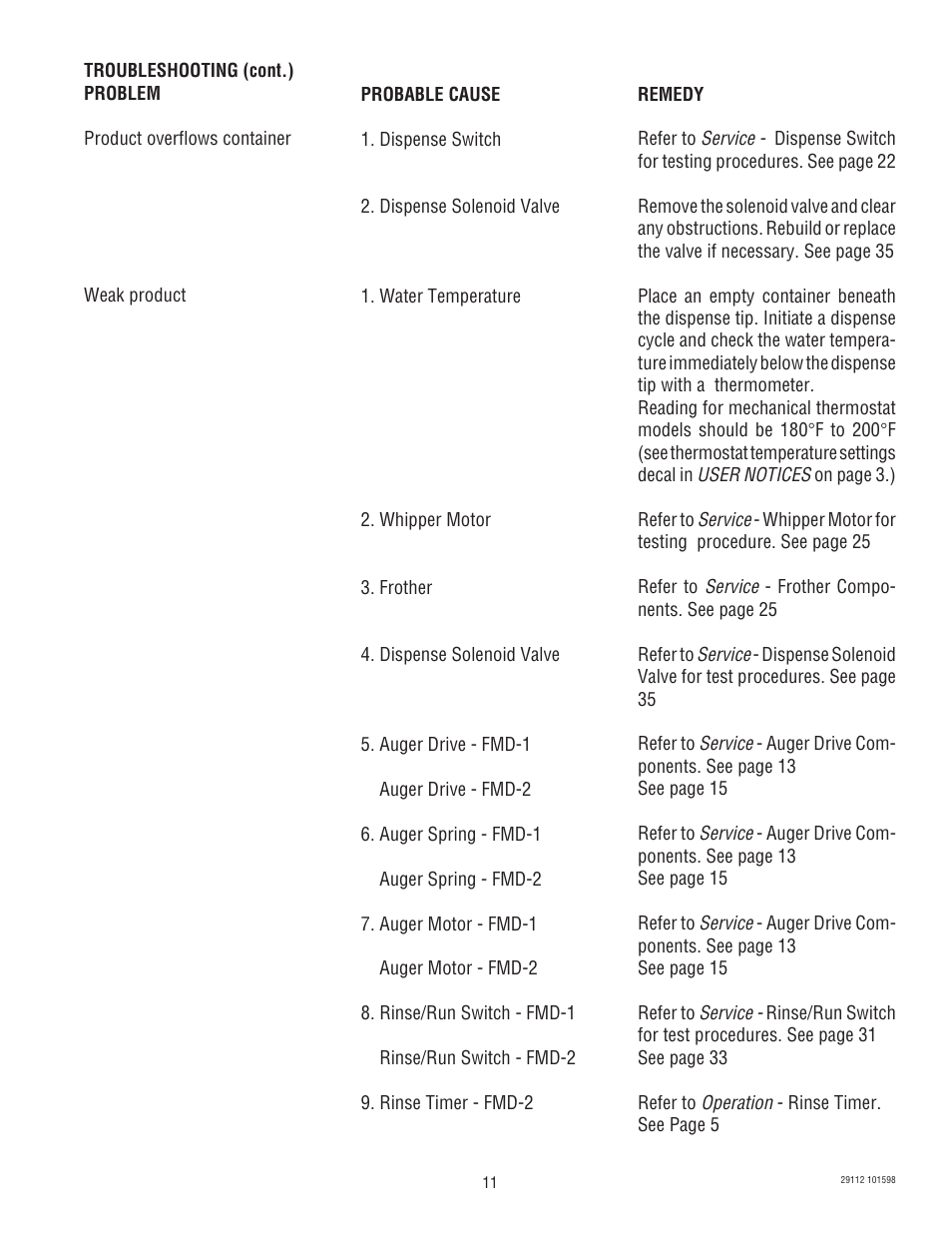 Bunn FMD-1 FMD-2 User Manual | Page 11 / 41