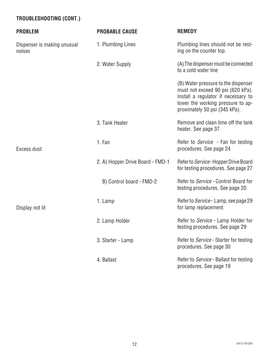 Bunn FMD-1 FMD-2 User Manual | Page 12 / 41