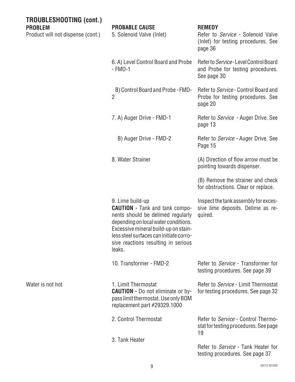 Bunn FMD-1 FMD-2 User Manual | Page 9 / 41