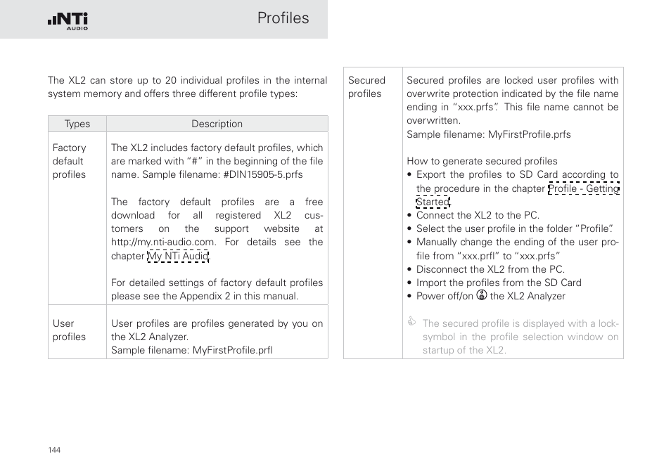 Profiles | NTi Audio XL2 Sound Level Meter User Manual | Page 144 / 240