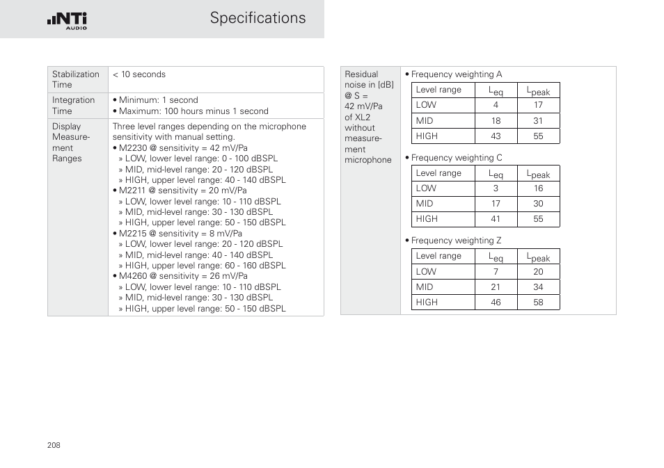 Specifications | NTi Audio XL2 Sound Level Meter User Manual | Page 208 / 240