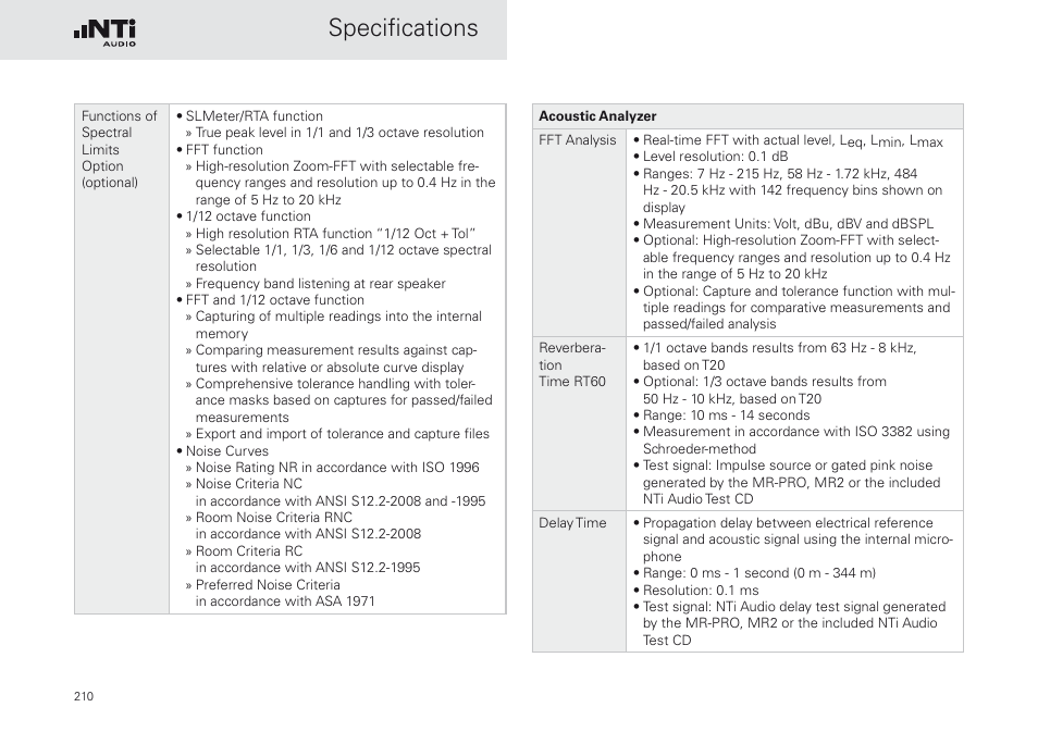 Specifications | NTi Audio XL2 Sound Level Meter User Manual | Page 210 / 240