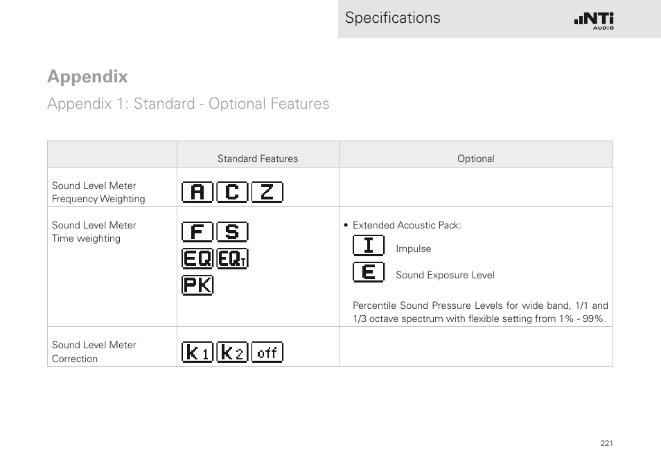 Appendix, Appendix 1: standard - optional features, Specifications | NTi Audio XL2 Sound Level Meter User Manual | Page 221 / 240