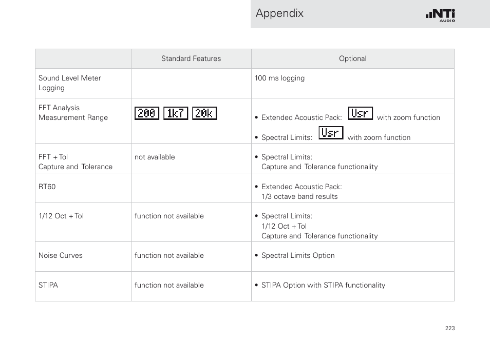 Appendix | NTi Audio XL2 Sound Level Meter User Manual | Page 223 / 240