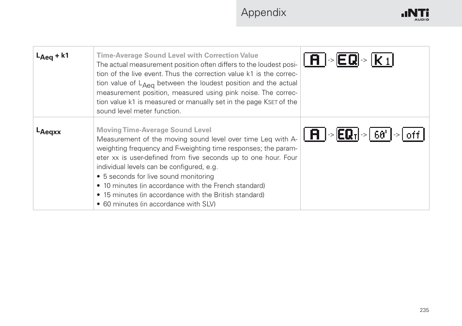 Appendix | NTi Audio XL2 Sound Level Meter User Manual | Page 235 / 240