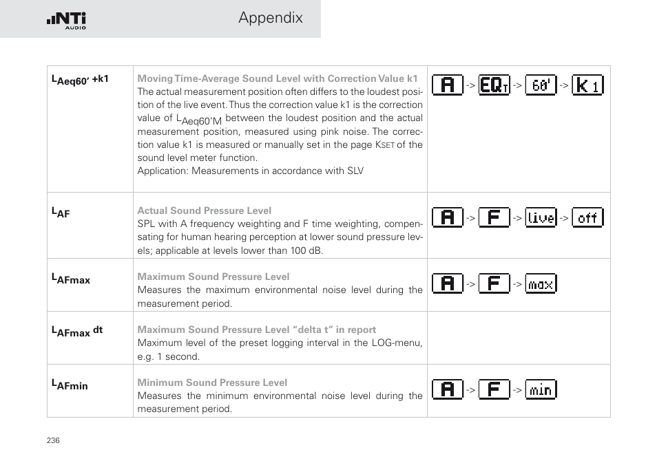 Appendix | NTi Audio XL2 Sound Level Meter User Manual | Page 236 / 240
