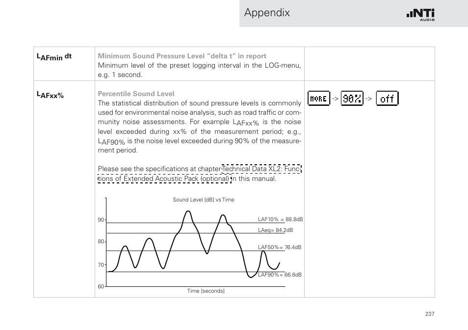 Appendix | NTi Audio XL2 Sound Level Meter User Manual | Page 237 / 240