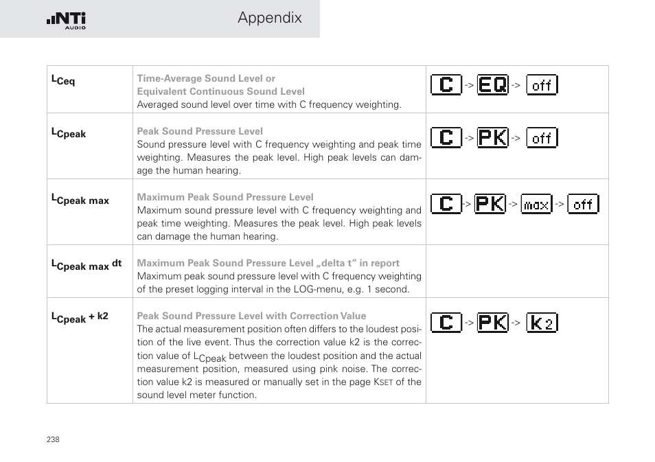 Appendix | NTi Audio XL2 Sound Level Meter User Manual | Page 238 / 240