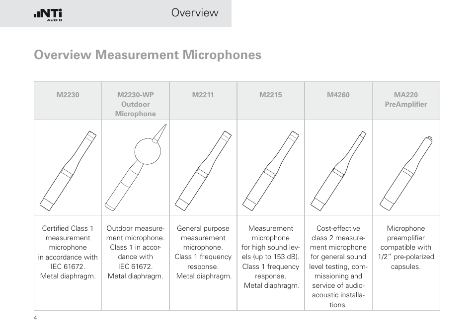 Overview measurement microphones, Overview | NTi Audio M2230-WP User Manual | Page 4 / 28