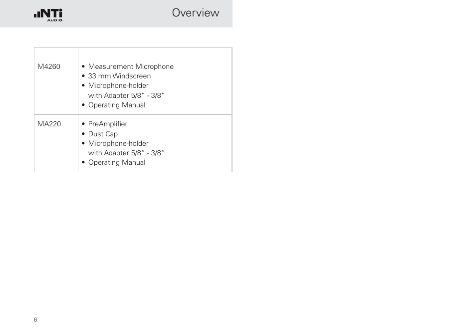Overview | NTi Audio M2230-WP User Manual | Page 6 / 28