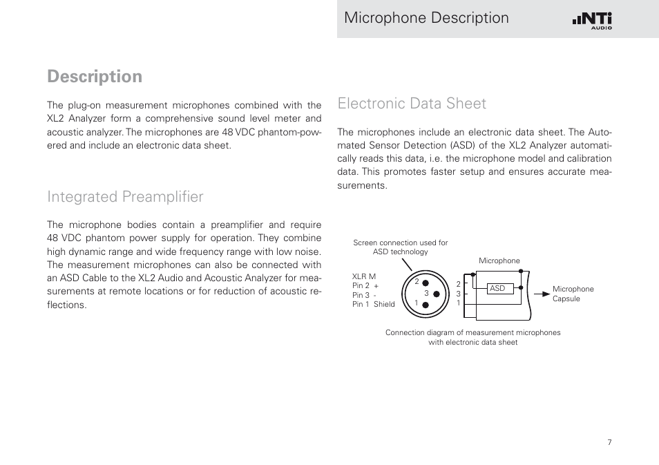 Description, Integrated preamplifier electronic data sheet, Microphone description | Integrated preamplifier, Electronic data sheet | NTi Audio M2230-WP User Manual | Page 7 / 28