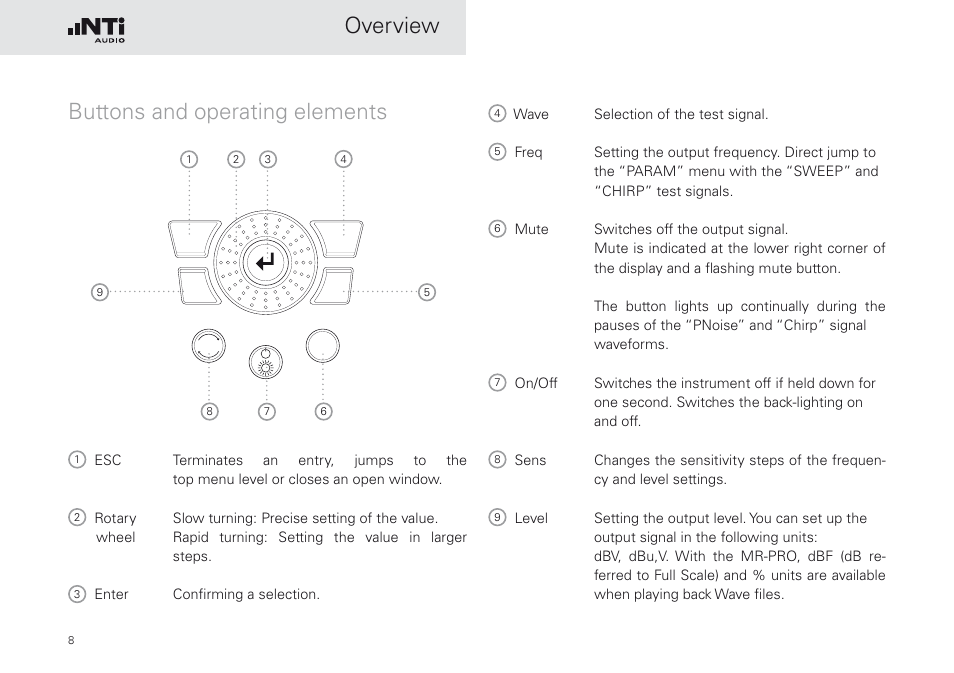 Buttons and operating elements, Overview | NTi Audio Minirator MR-PRO User Manual | Page 8 / 52