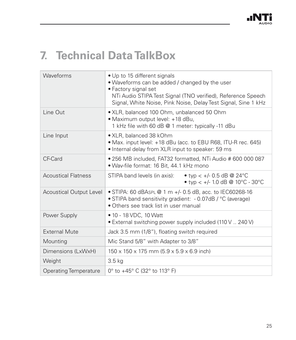 Technical data talkbox | NTi Audio TalkBox User Manual | Page 25 / 32