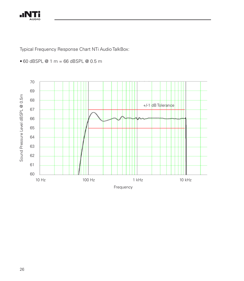 NTi Audio TalkBox User Manual | Page 26 / 32