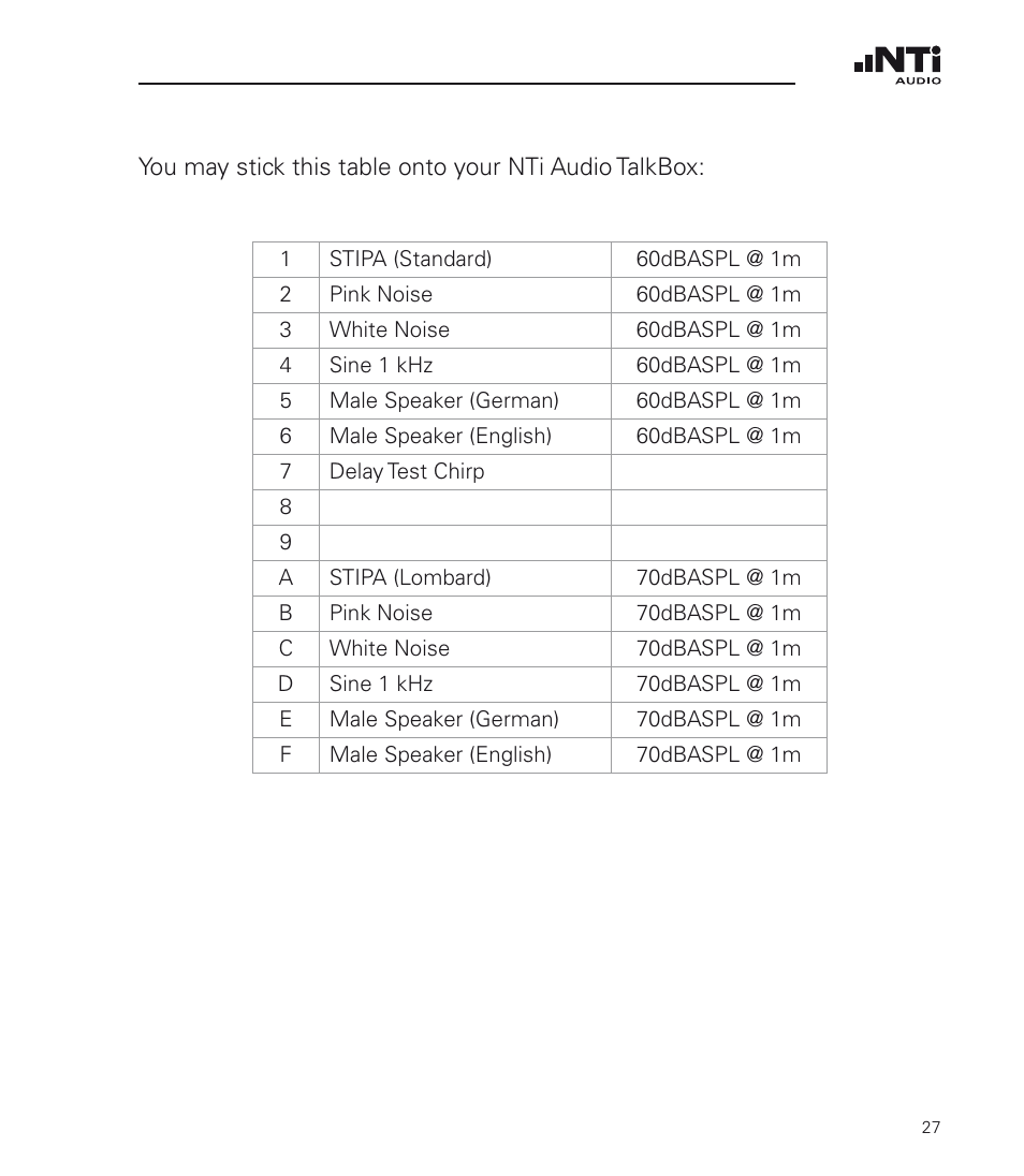 NTi Audio TalkBox User Manual | Page 27 / 32