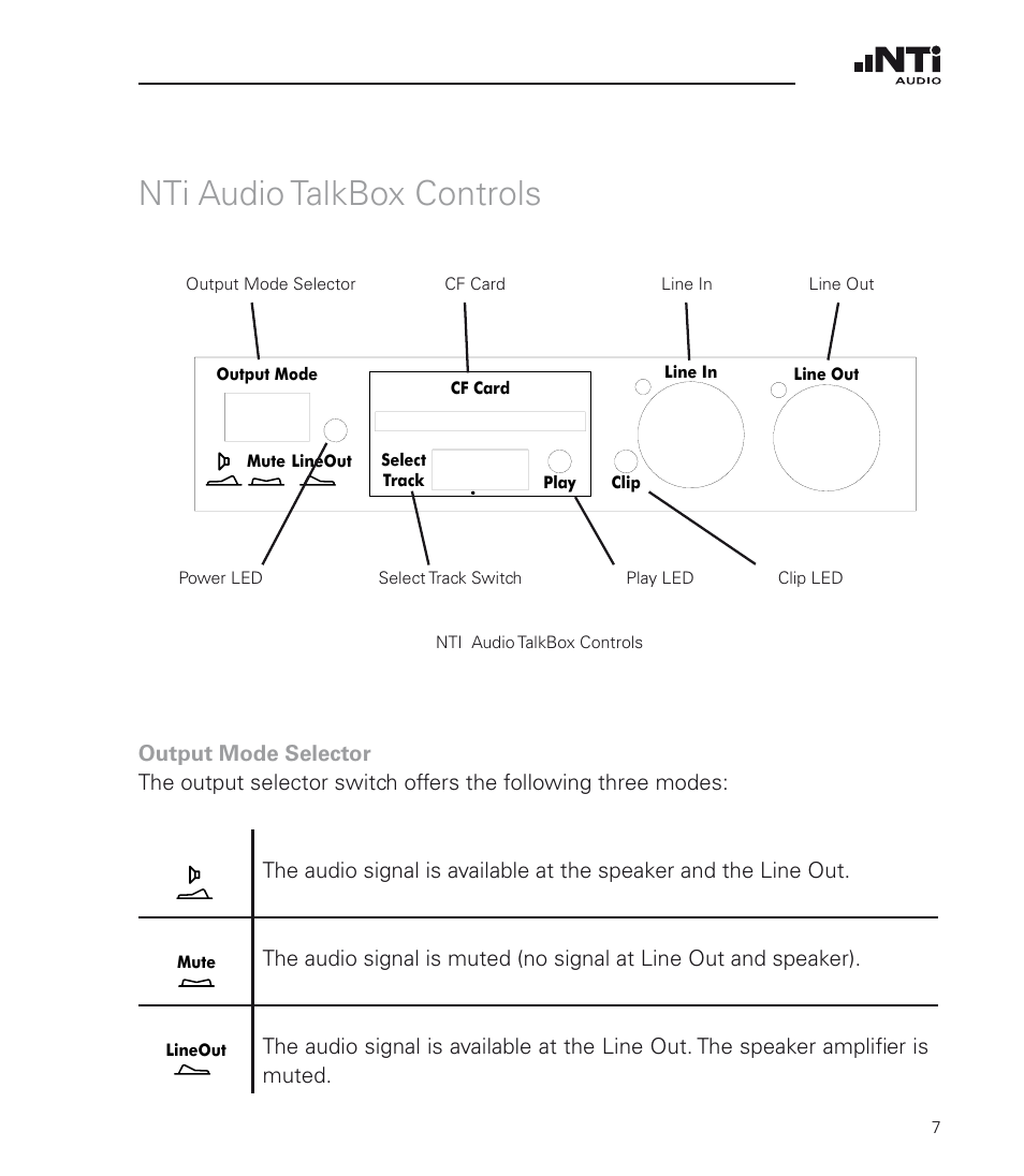 Nti audio talkbox controls, Leiterplatte m 1:2, Nti ag | NTi Audio TalkBox User Manual | Page 7 / 32