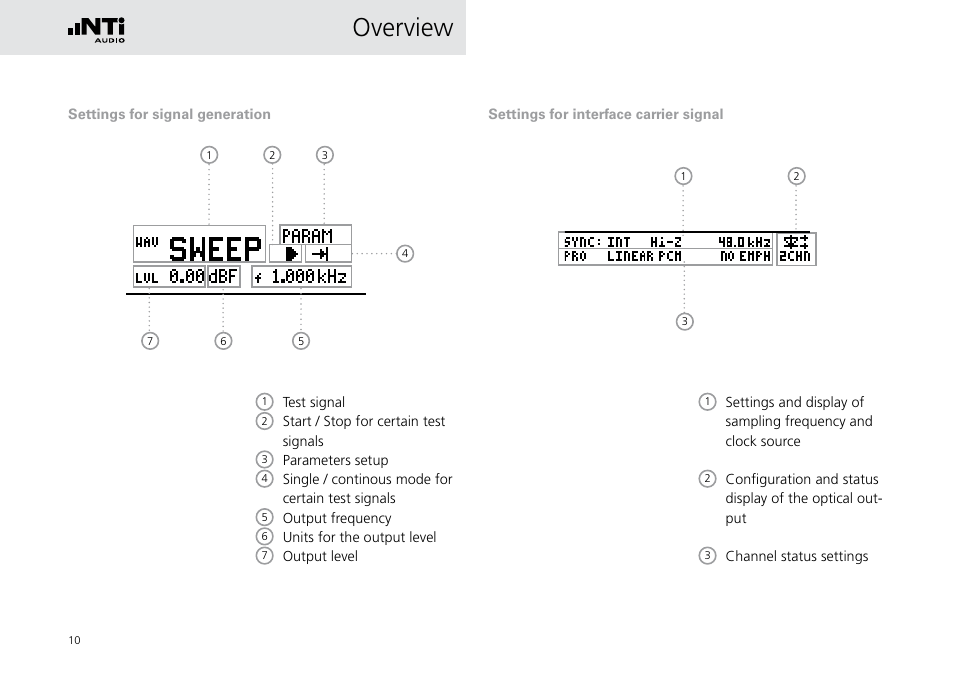 Overview | NTi Audio Digirator DR2 User Manual | Page 10 / 56